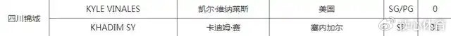 广东外援困境待解 徐昕或被回购 辽宁调整外援阵